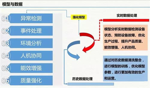 云威榜第511期 互聯(lián)網(wǎng)信息服務(wù)賦能智慧工廠(chǎng)，大數(shù)據(jù)解決方案驅(qū)動(dòng)工業(yè)新變革