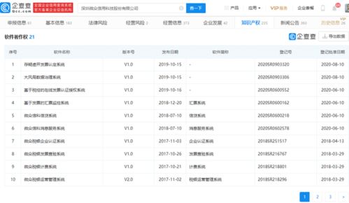 微眾信科成功過(guò)會(huì) 科技賦能信用服務(wù)，云鑫創(chuàng)投領(lǐng)銜股東陣容