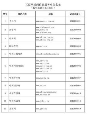 哪些網(wǎng)絡(luò)媒體可以從事時(shí)政類(lèi)原創(chuàng)新聞報(bào)道？——解讀《互聯(lián)網(wǎng)新聞信息服務(wù)單位名單》