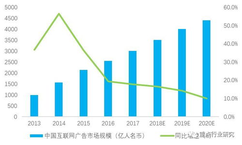 2018年中國互聯網廣告行業(yè)市場規(guī)模與發(fā)展趨勢分析